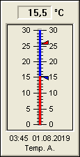 Temperatur diesen Monat